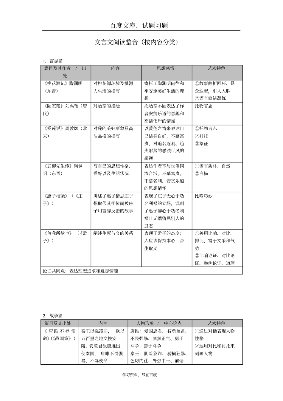 广东广州2019年中考语文总复习资料素材阅读与鉴赏古诗文阅读与鉴赏文言文阅读整合_第1页