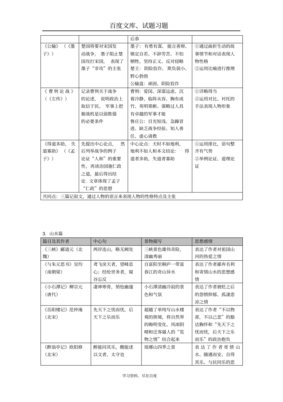 广东广州2019年中考语文总复习资料素材阅读与鉴赏古诗文阅读与鉴赏文言文阅读整合_第2页