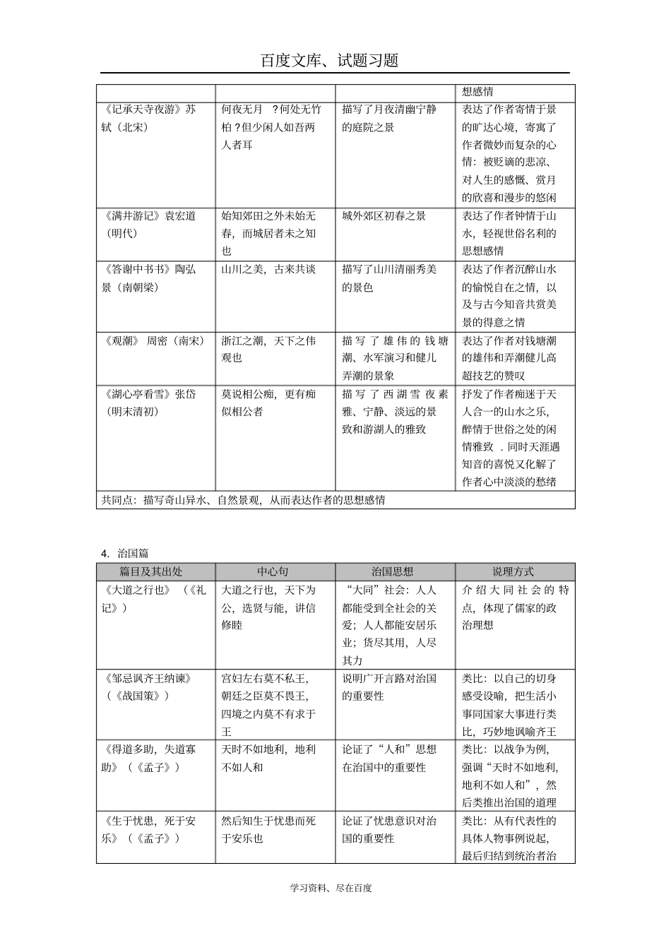 广东广州2019年中考语文总复习资料素材阅读与鉴赏古诗文阅读与鉴赏文言文阅读整合_第3页