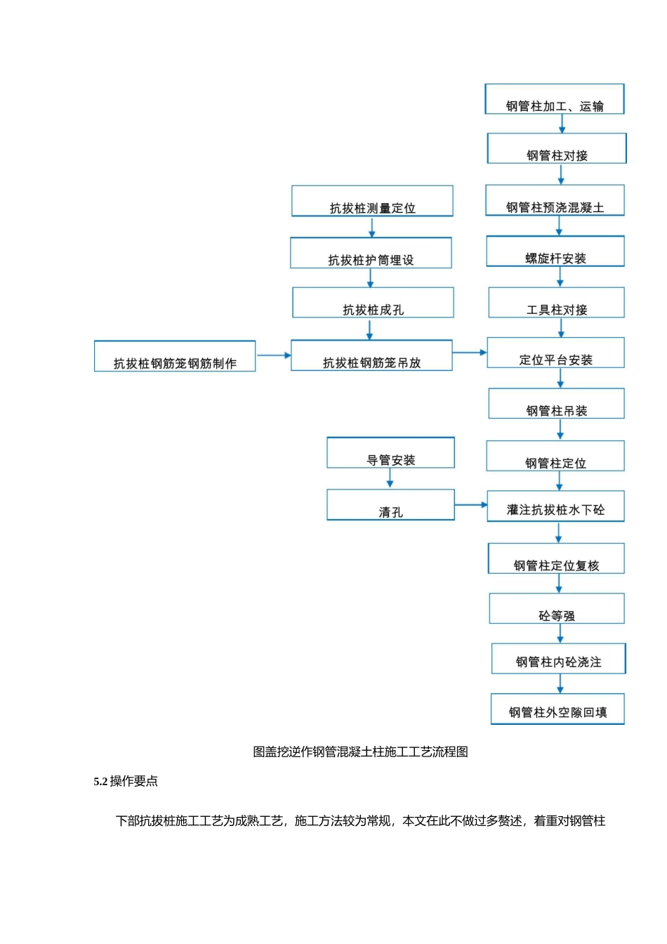 先插法钢管混凝土柱施工工法_第3页