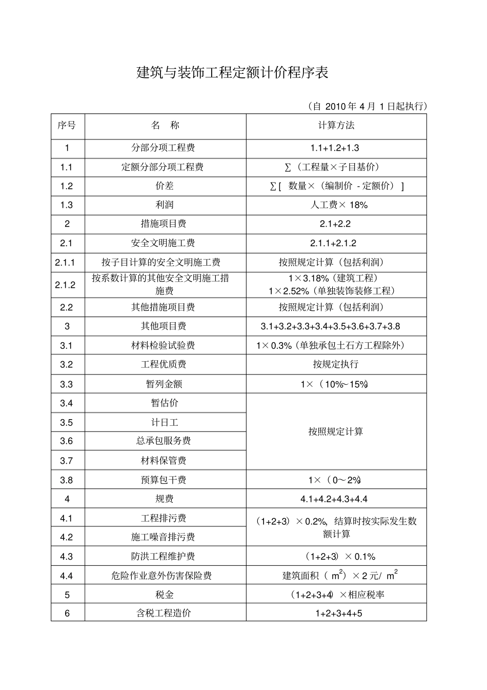 广东建设工程计价依据_第1页