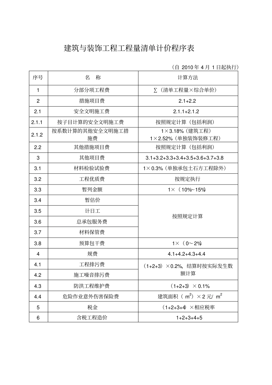 广东建设工程计价依据_第2页