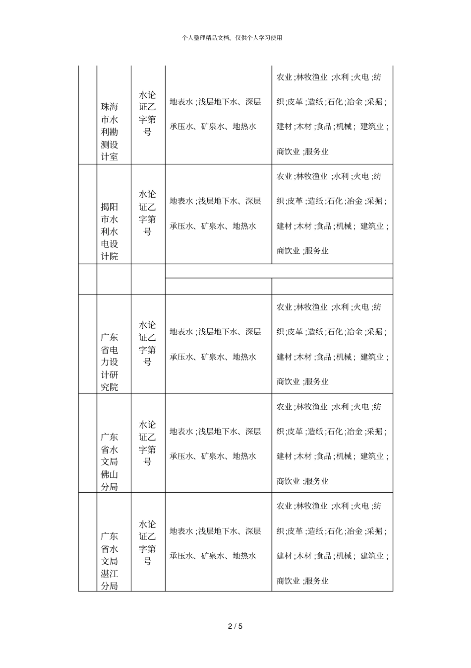 广东建设项目水资源论证第一批乙级资质单位_第2页