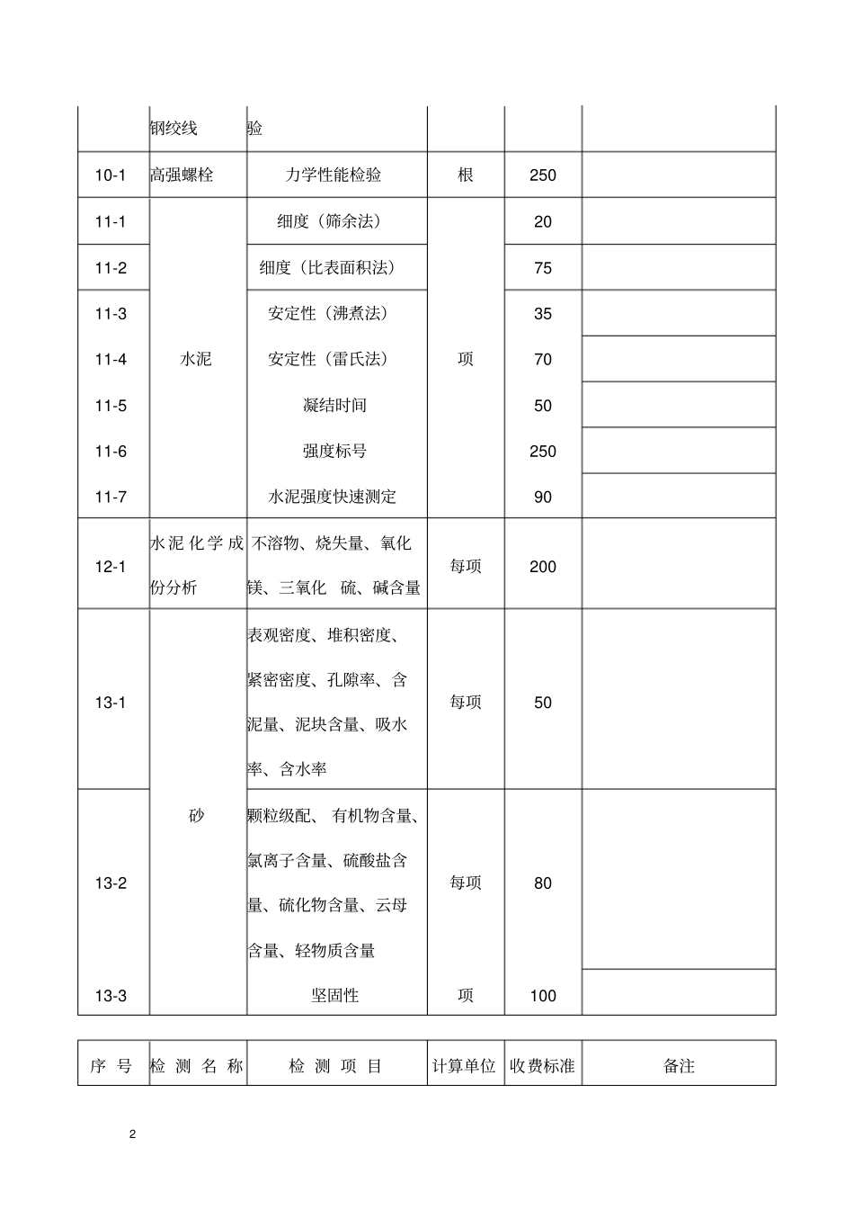 广东建筑工程质量检测收费项目及标准表1_第2页