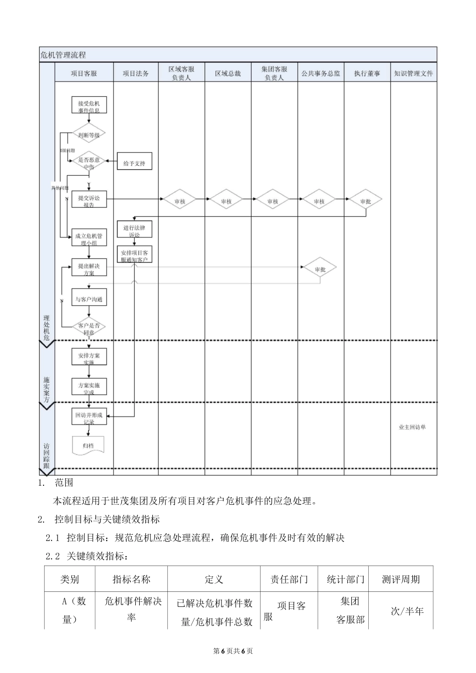 危机管理流程_第2页