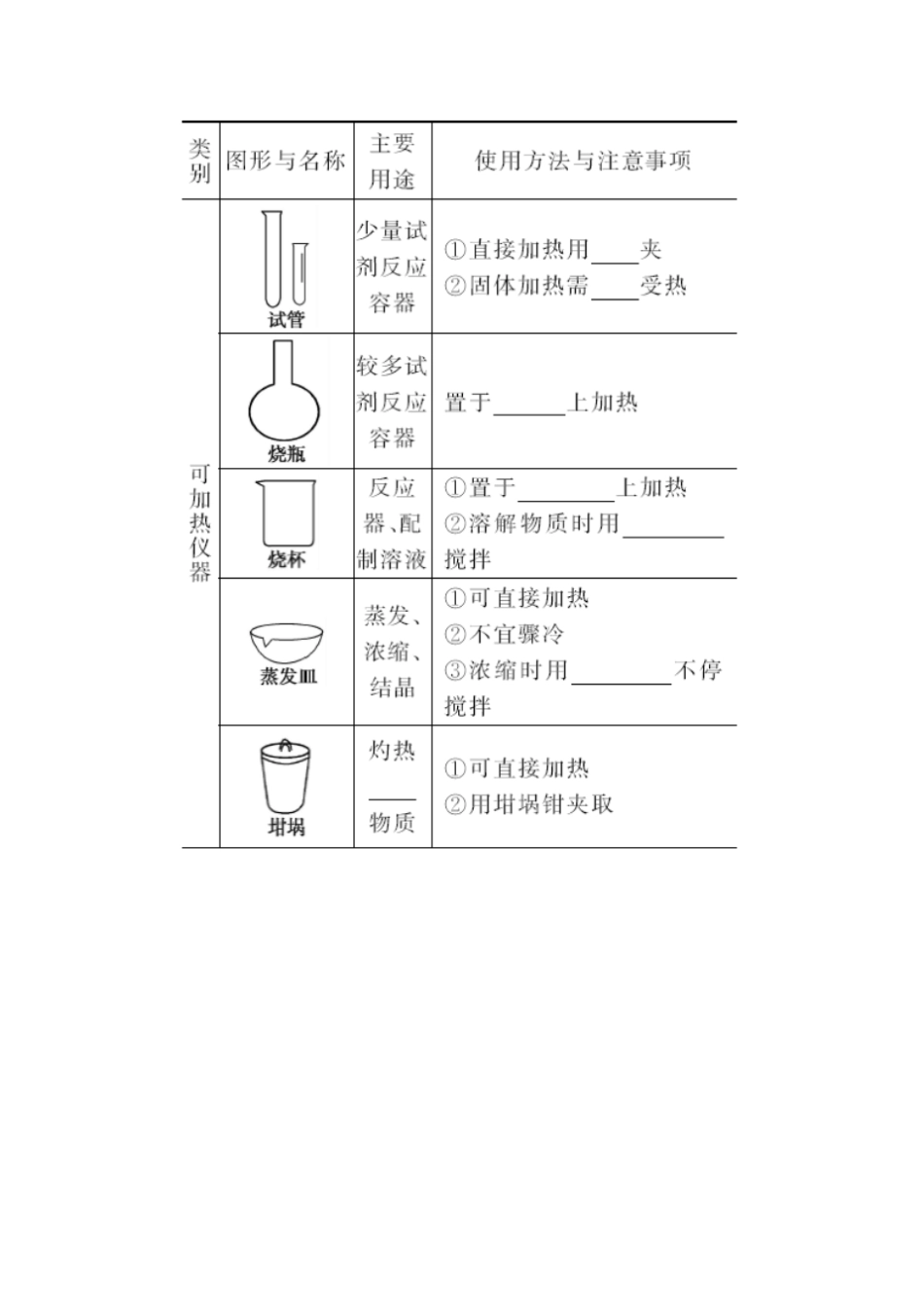 广东普通高中学高中化学学业水平测试化学试验基础知识讲练_第2页