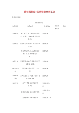 碧桂园物业-品质检查全表汇总