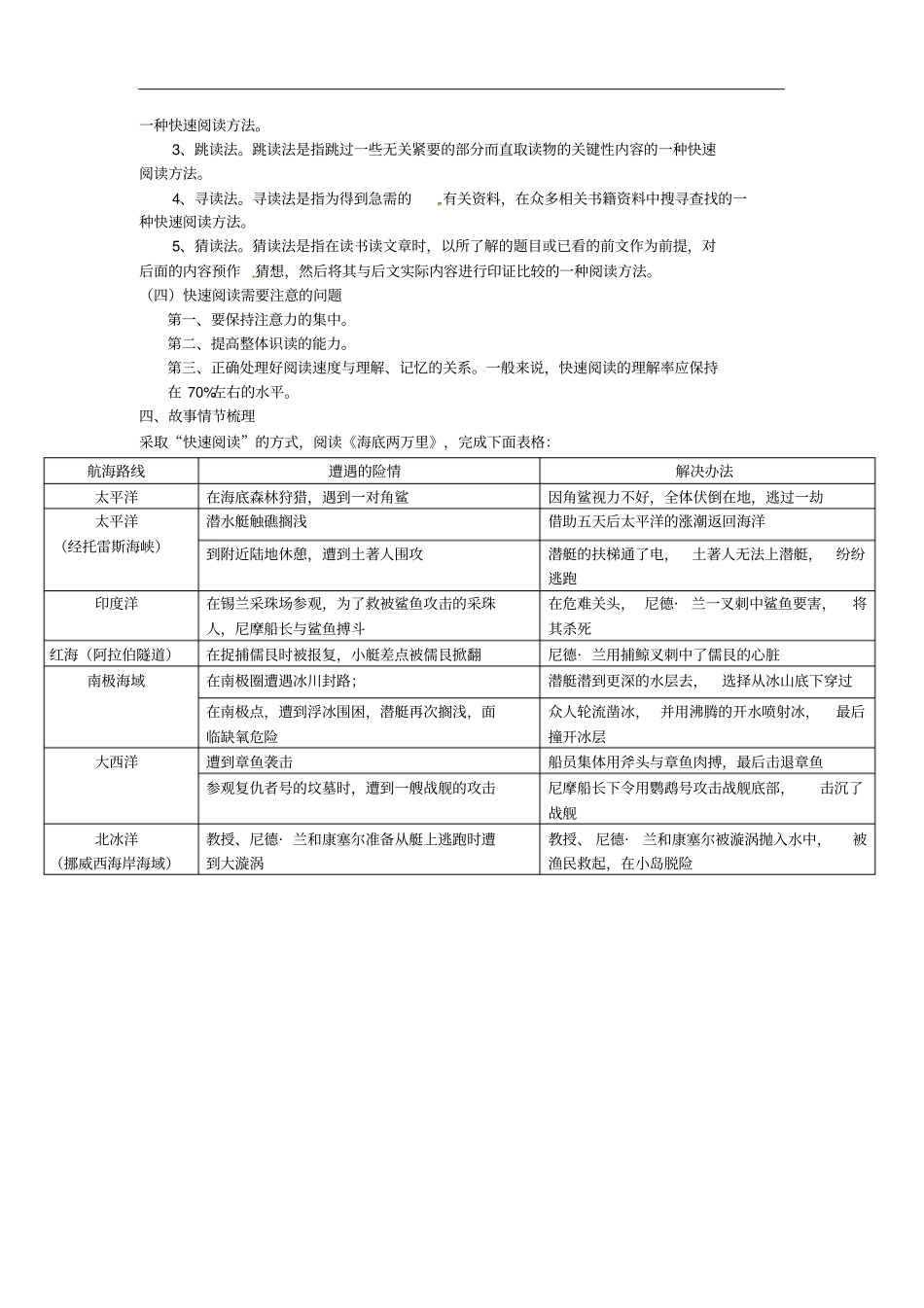 广东河源七年级语文下册名著导读海底两万里教学设计新人教版_第2页