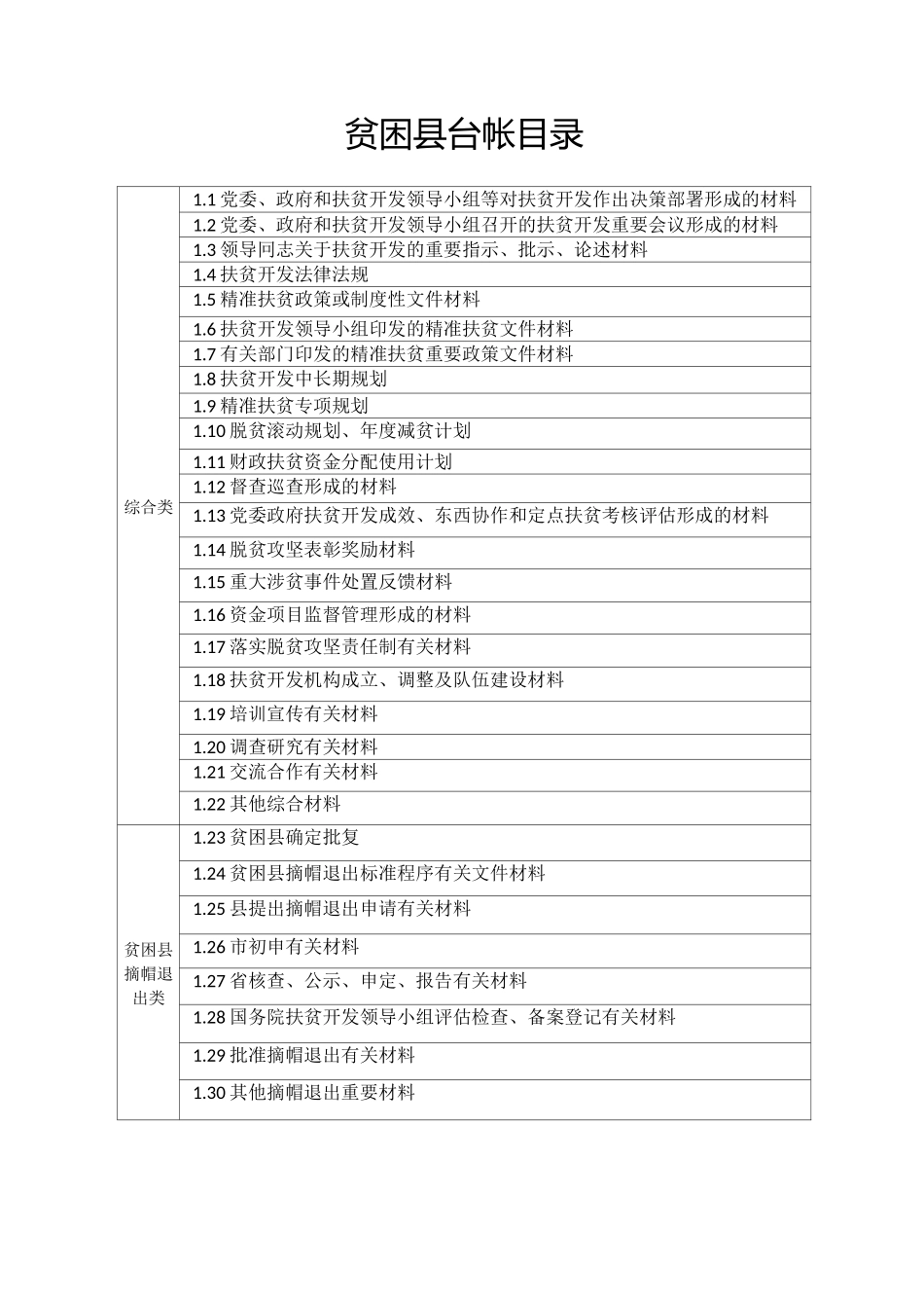 建档立卡台帐目录_第2页