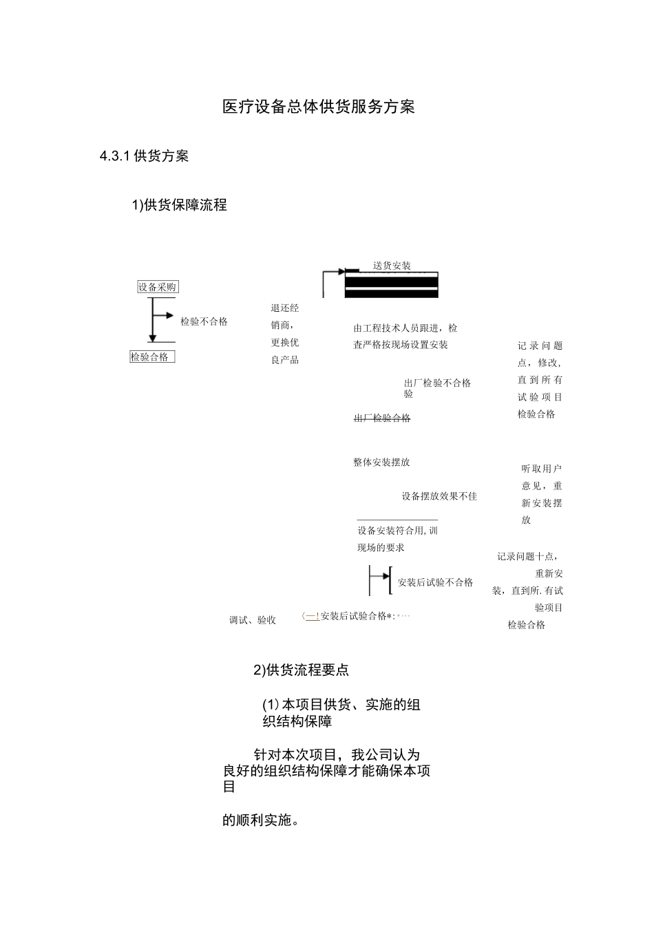 医疗设备总体供货服务方案_第1页