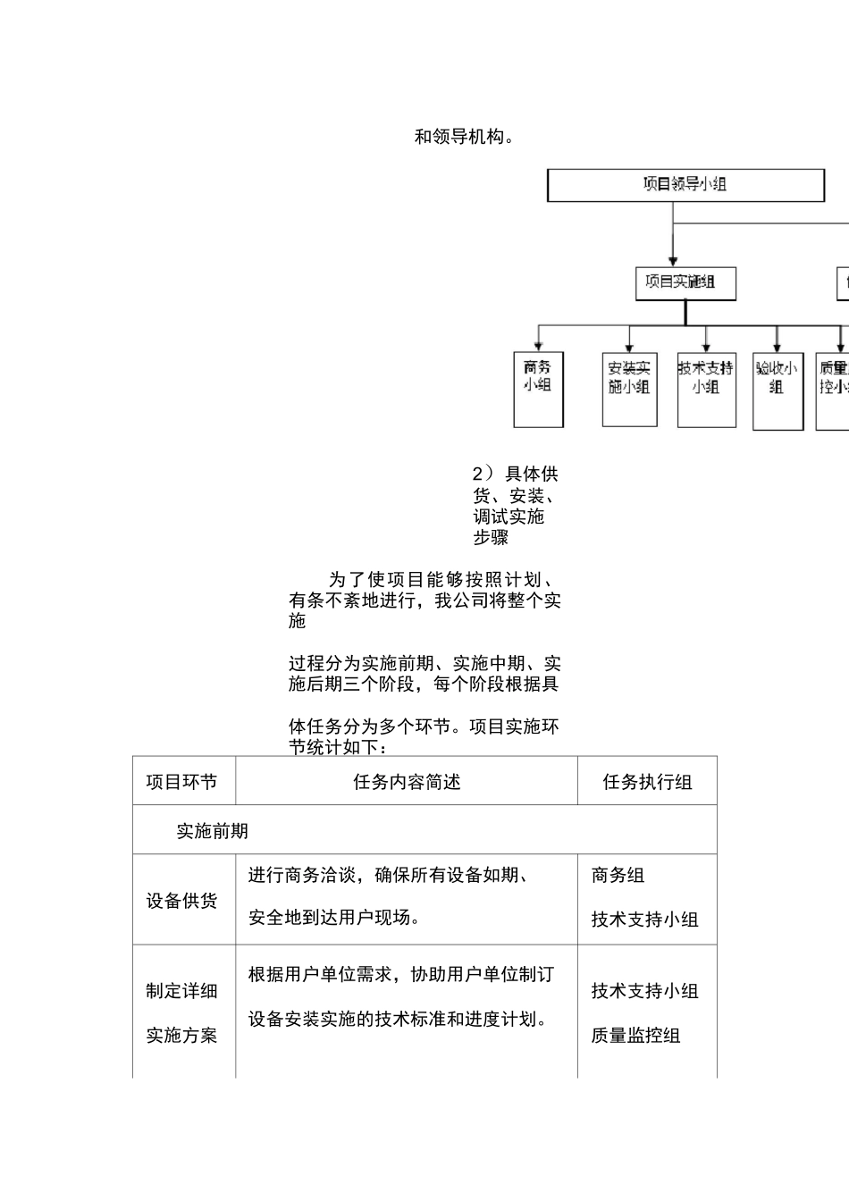 医疗设备总体供货服务方案_第3页