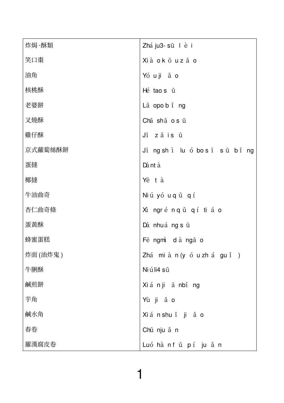 广东点心大全加拼音_第1页