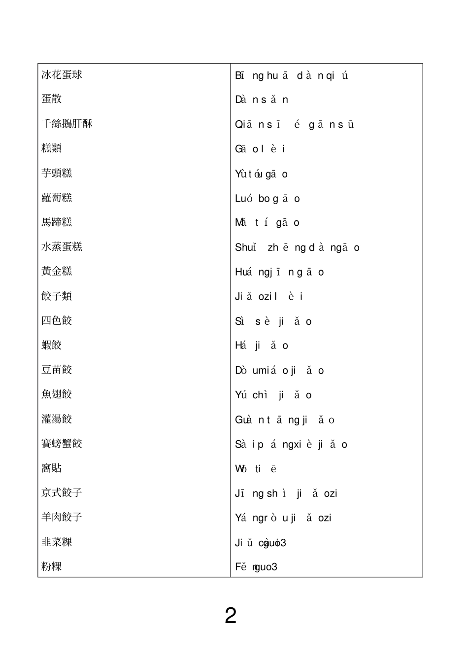 广东点心大全加拼音_第2页