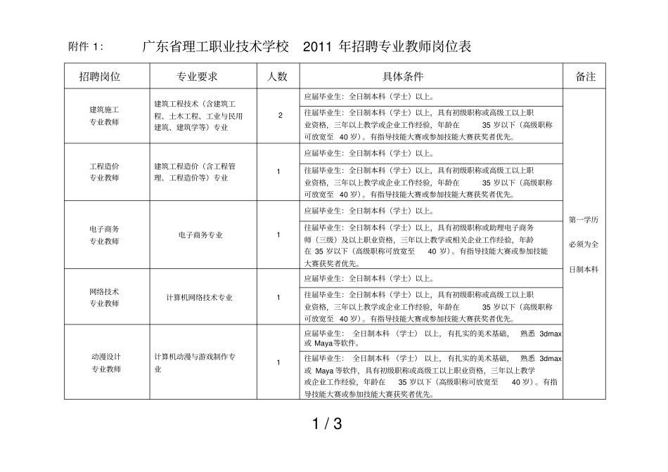 广东理工职业技术校招聘专业教师岗位表_第1页