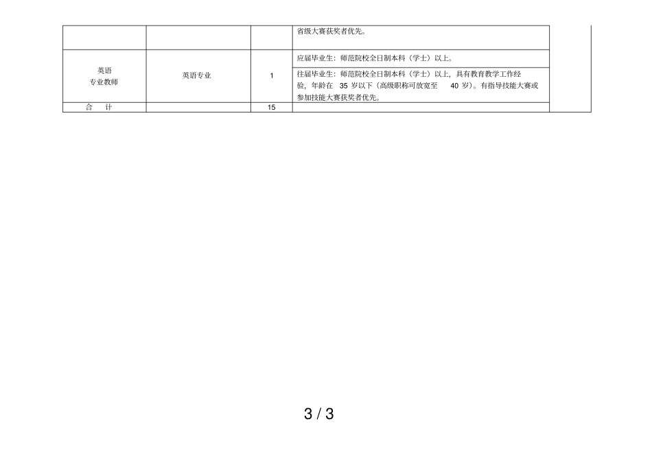 广东理工职业技术校招聘专业教师岗位表_第3页