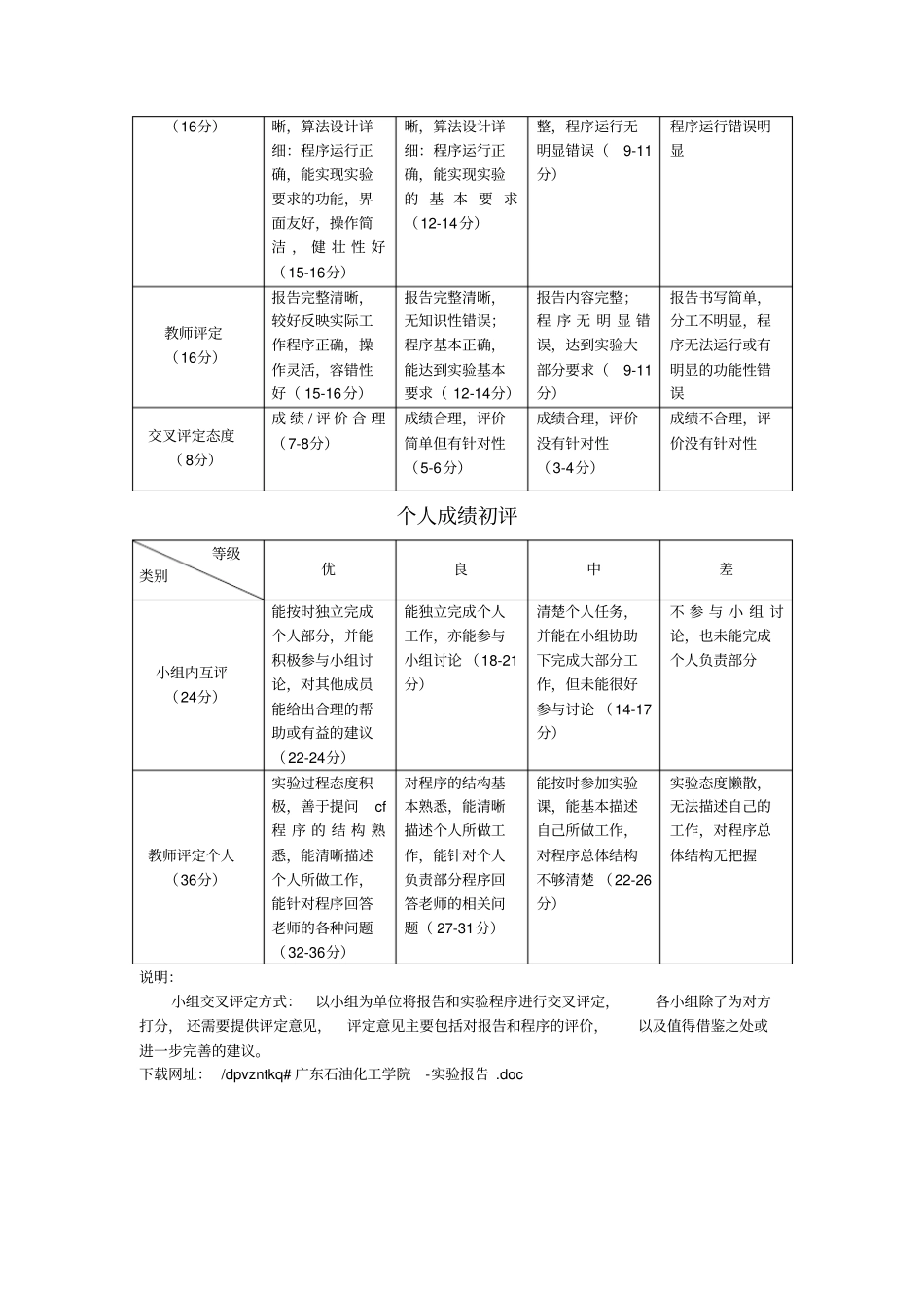 广东石油化工学院_试验报告_第2页