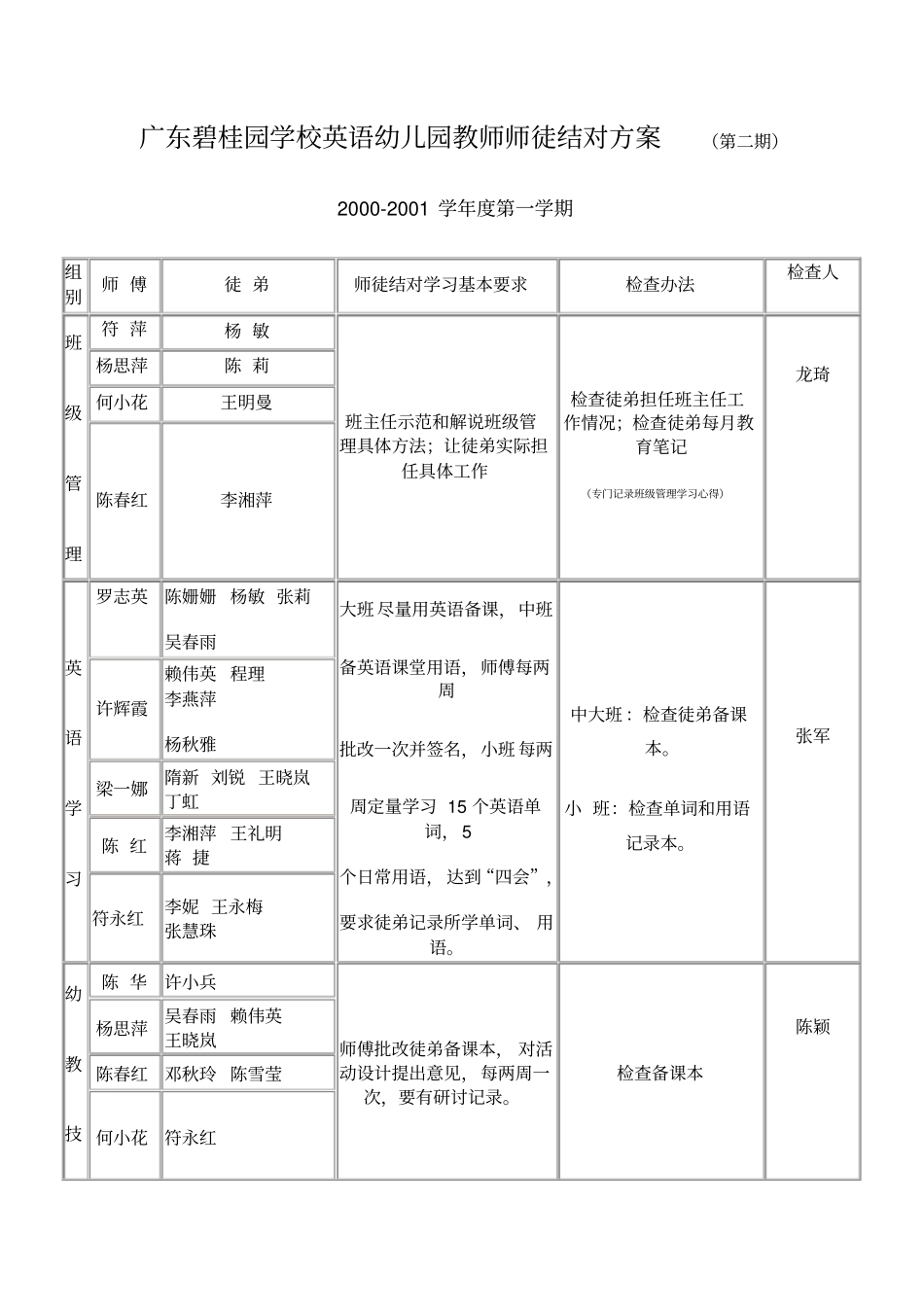 广东碧桂园学校英语幼儿园教师师徒结对方案_第1页