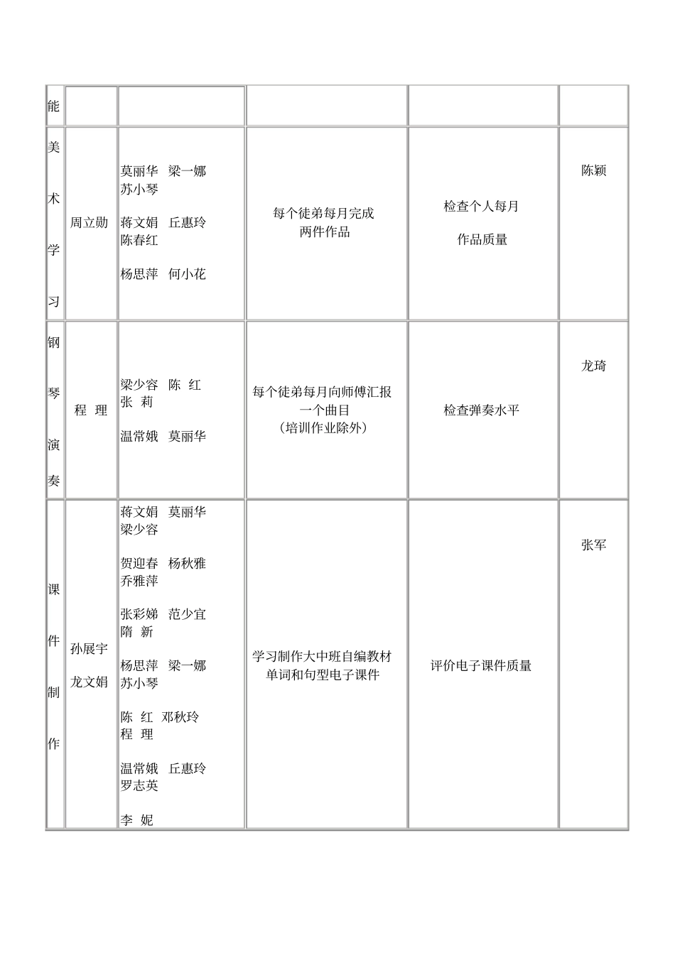 广东碧桂园学校英语幼儿园教师师徒结对方案_第2页