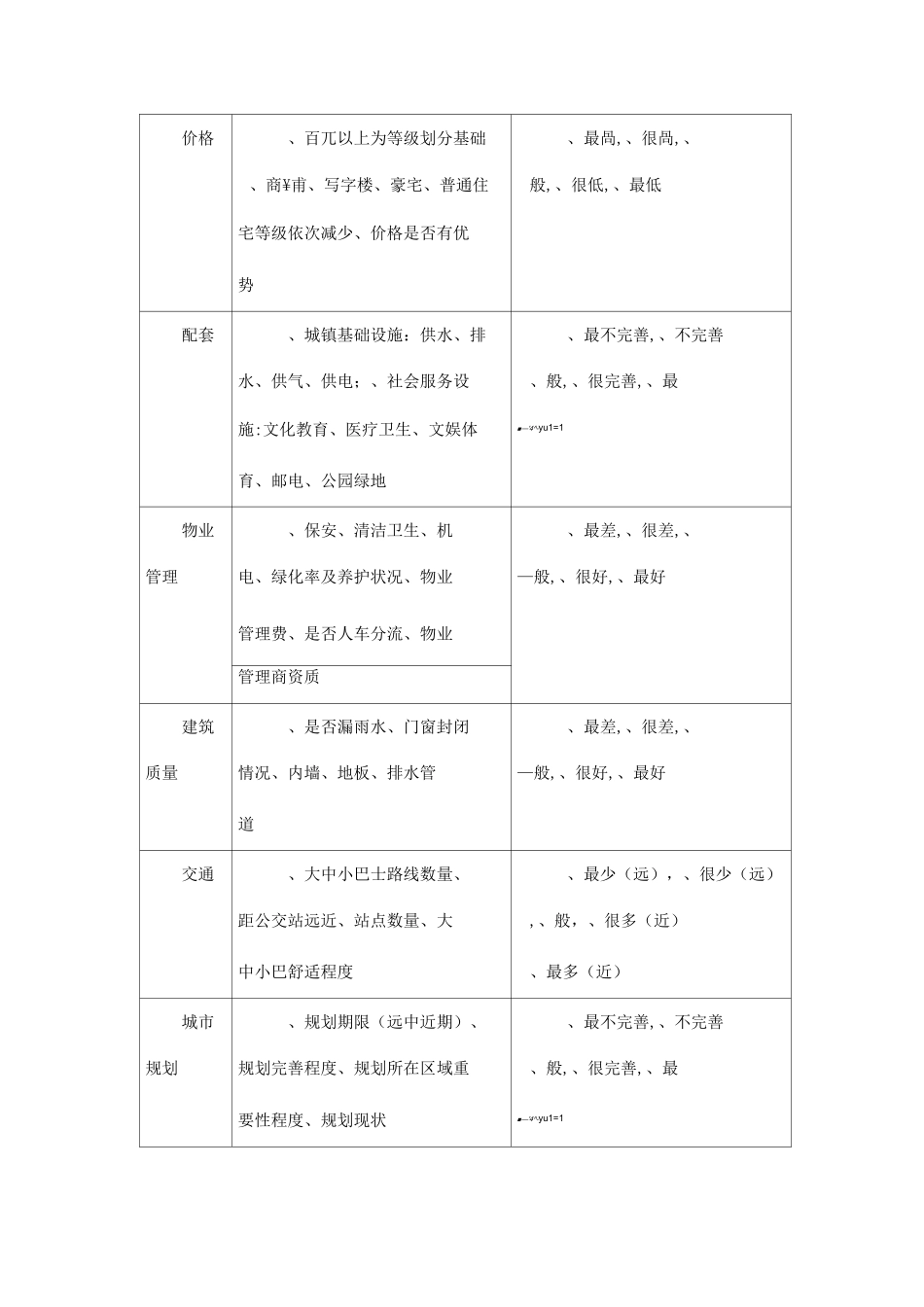 房地产楼盘权重定价方法表_第3页