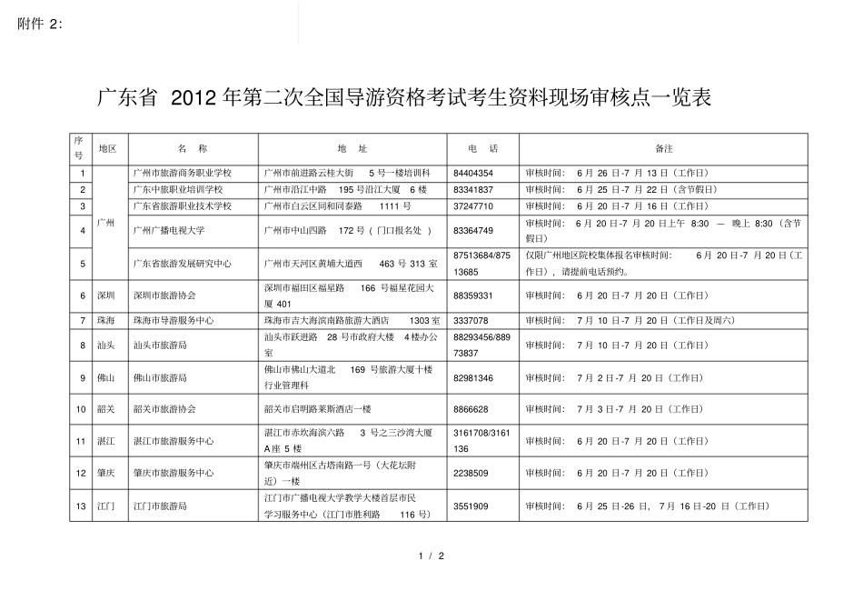 广东第二次全国导游资格考试考生资料现场审核点一_第1页