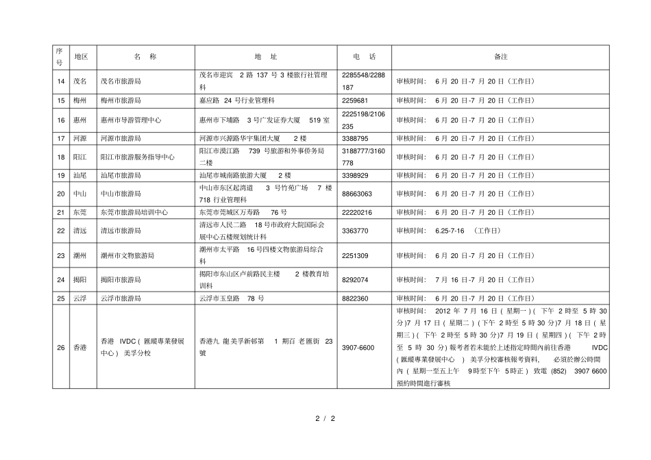 广东第二次全国导游资格考试考生资料现场审核点一_第2页