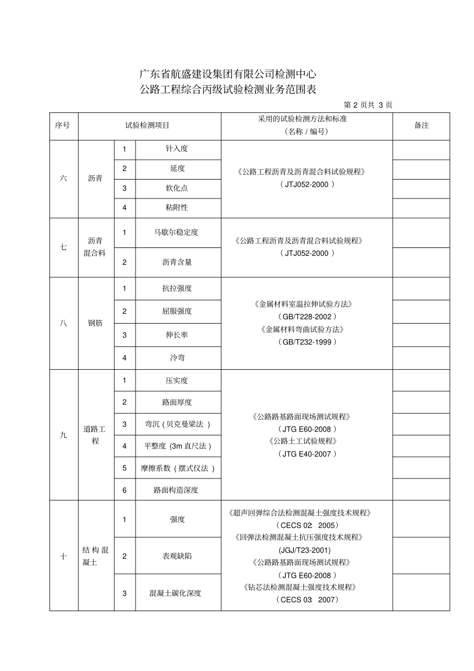 广东航盛建设集团有限公司检测中心公路工程综合丙级试验检测业务范围表_第2页