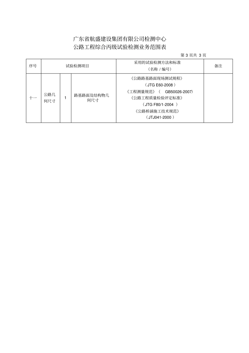 广东航盛建设集团有限公司检测中心公路工程综合丙级试验检测业务范围表_第3页