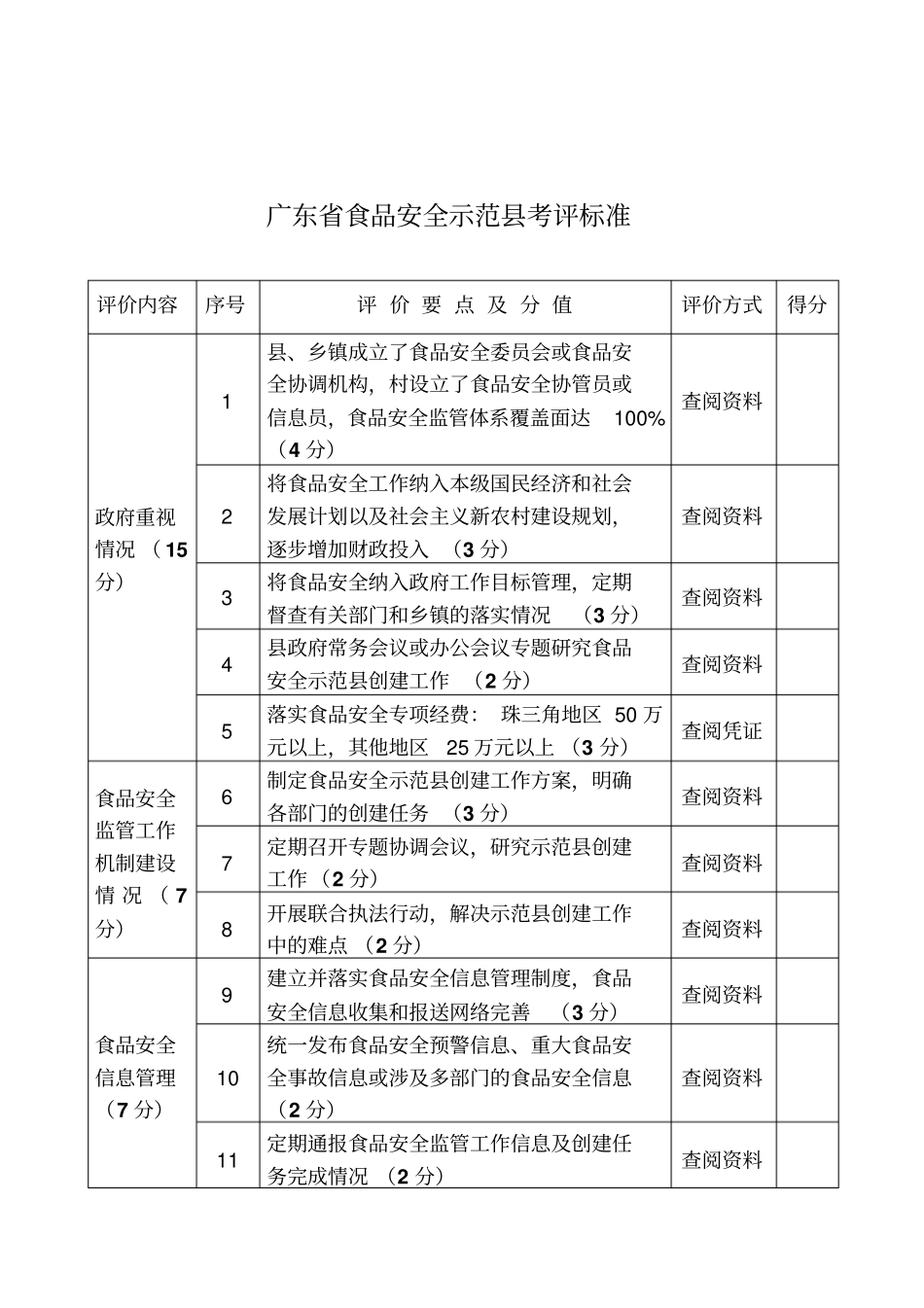广东食品安全示范考评标准_第1页