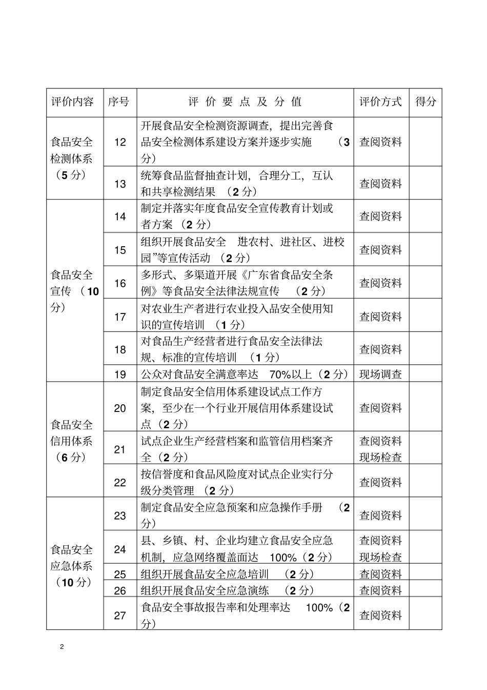 广东食品安全示范考评标准_第2页
