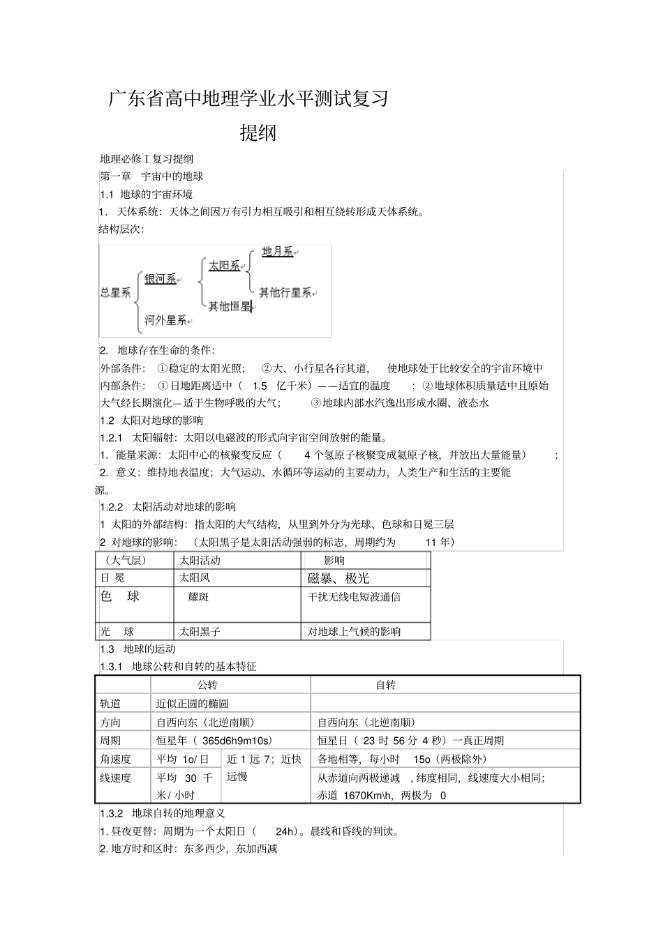 广东高中地理学业水平测试复习提纲剖析_第1页