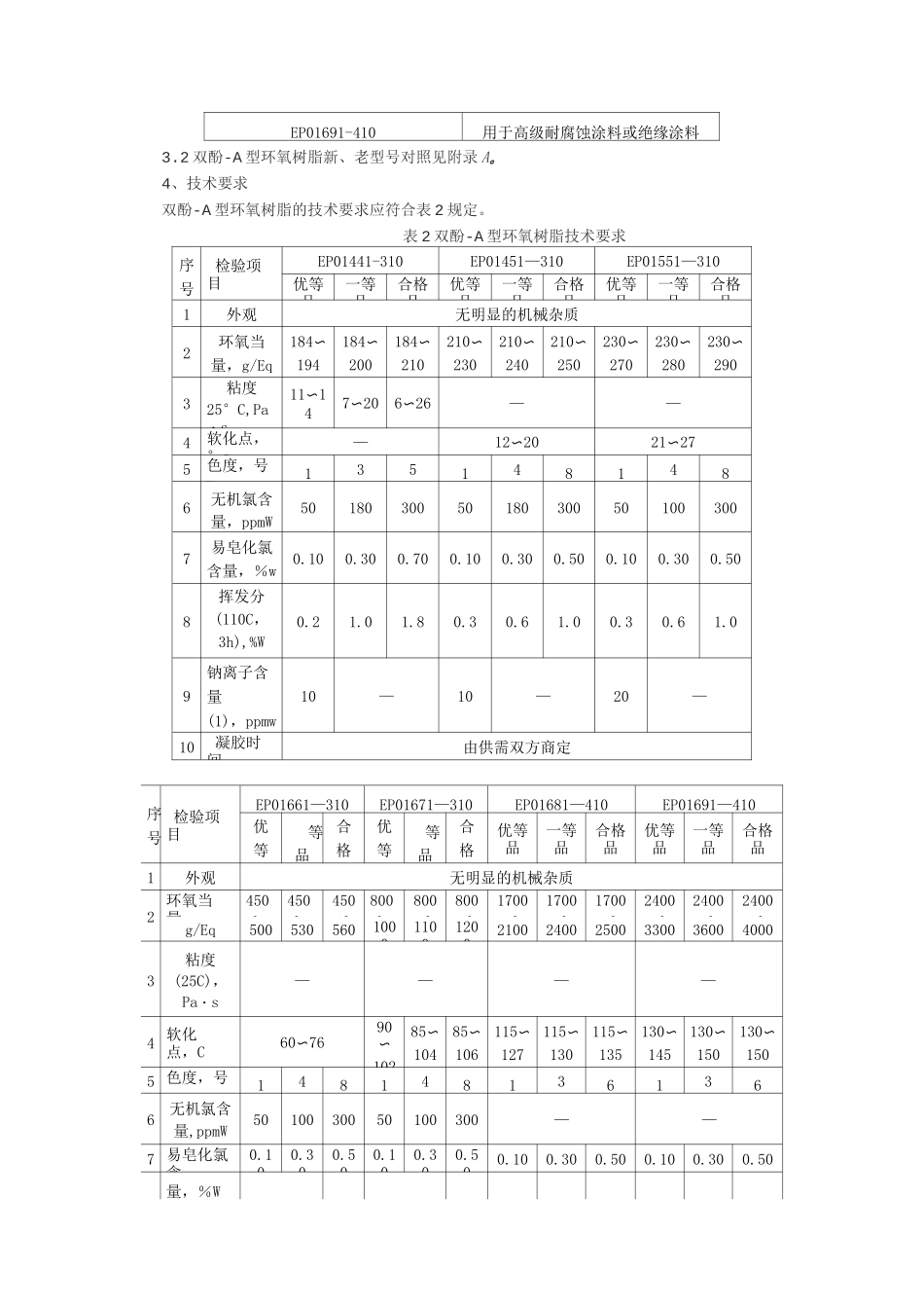 环氧树脂相关标准_第3页