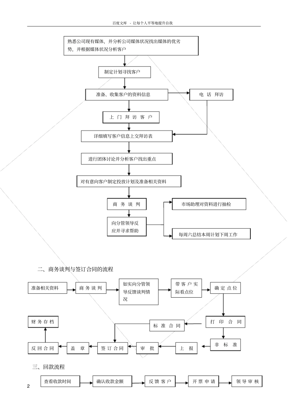 广告公司场部工作流程_第2页