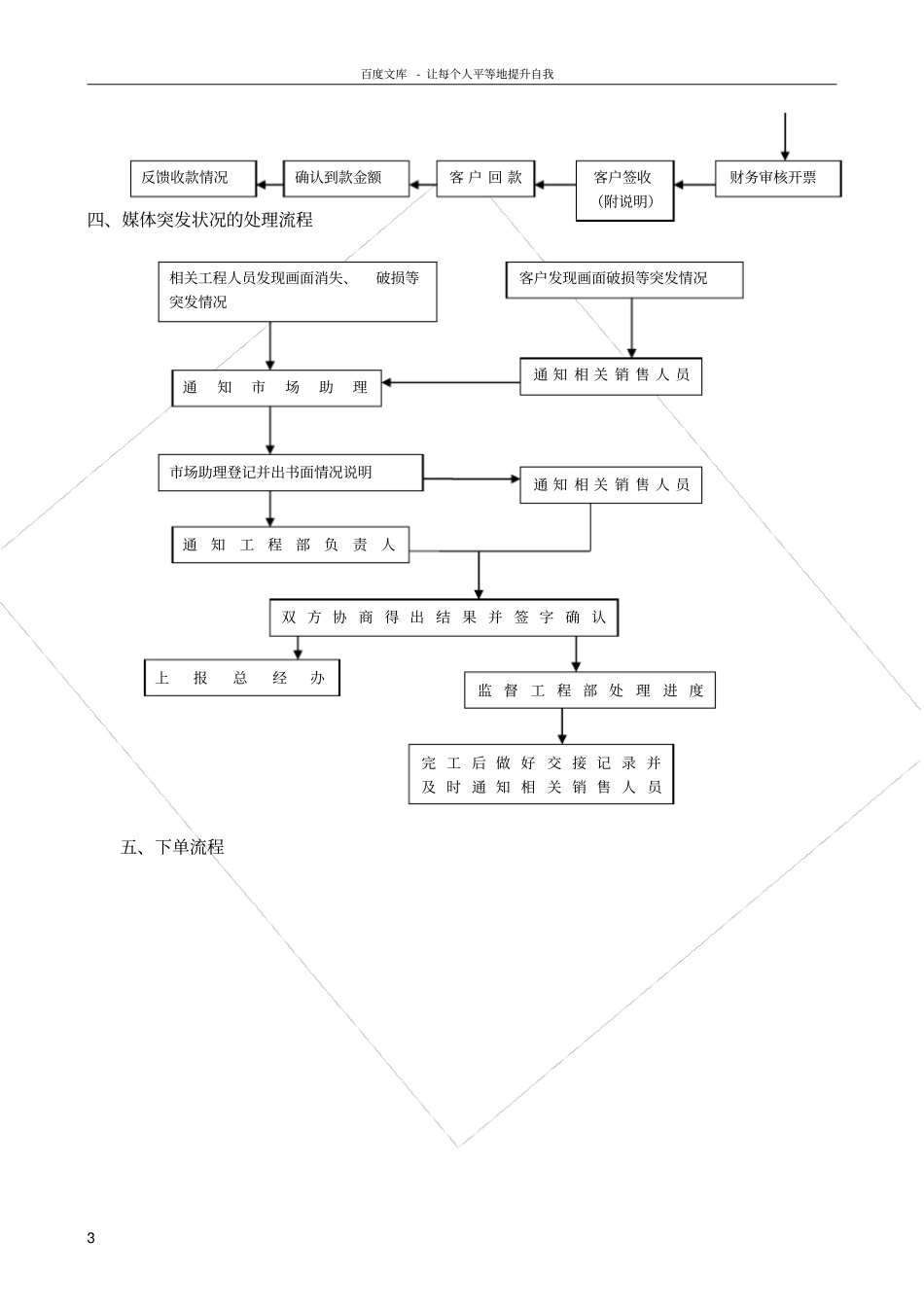 广告公司场部工作流程_第3页