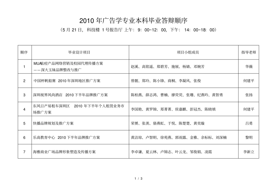 广告学专业本科毕业答辩顺序_第1页