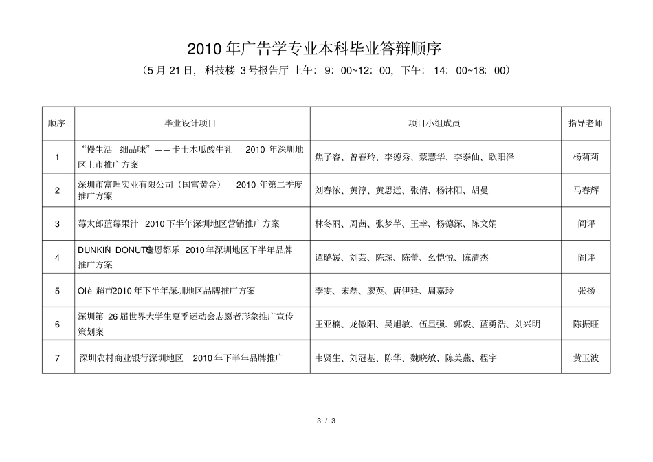 广告学专业本科毕业答辩顺序_第3页