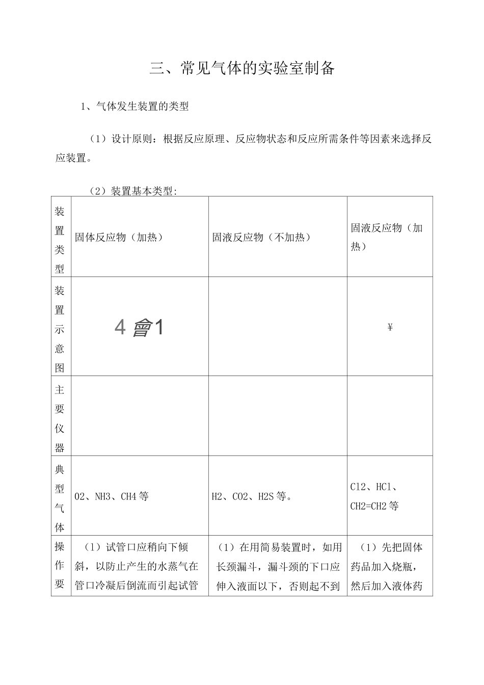 高中化学常见气体的制备_第1页