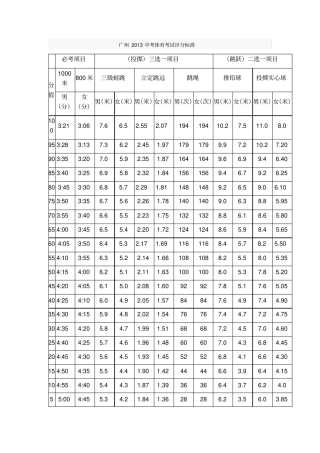 广州2013中考体育考试评分标准