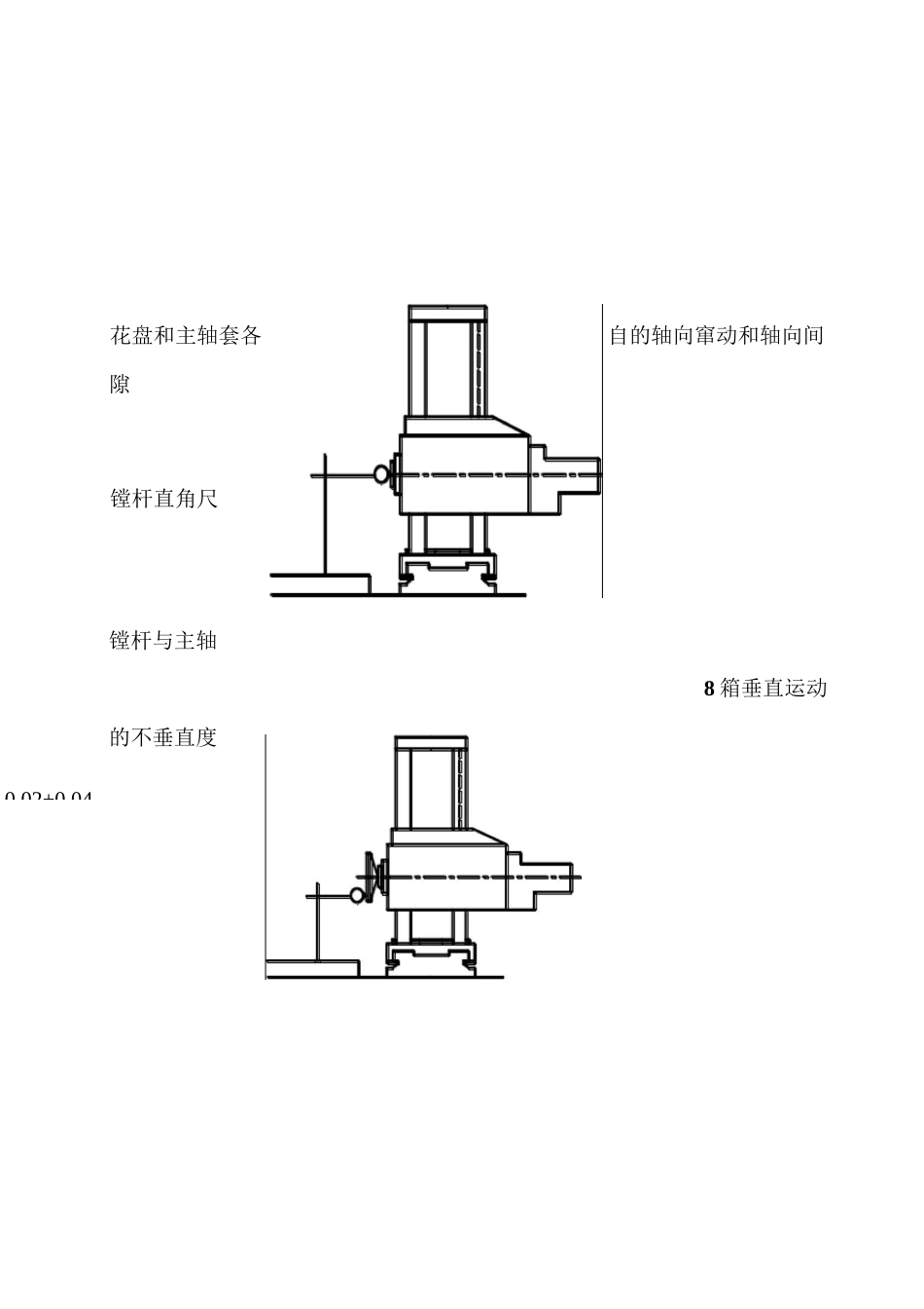 落地镗几何精度检验标准_第3页