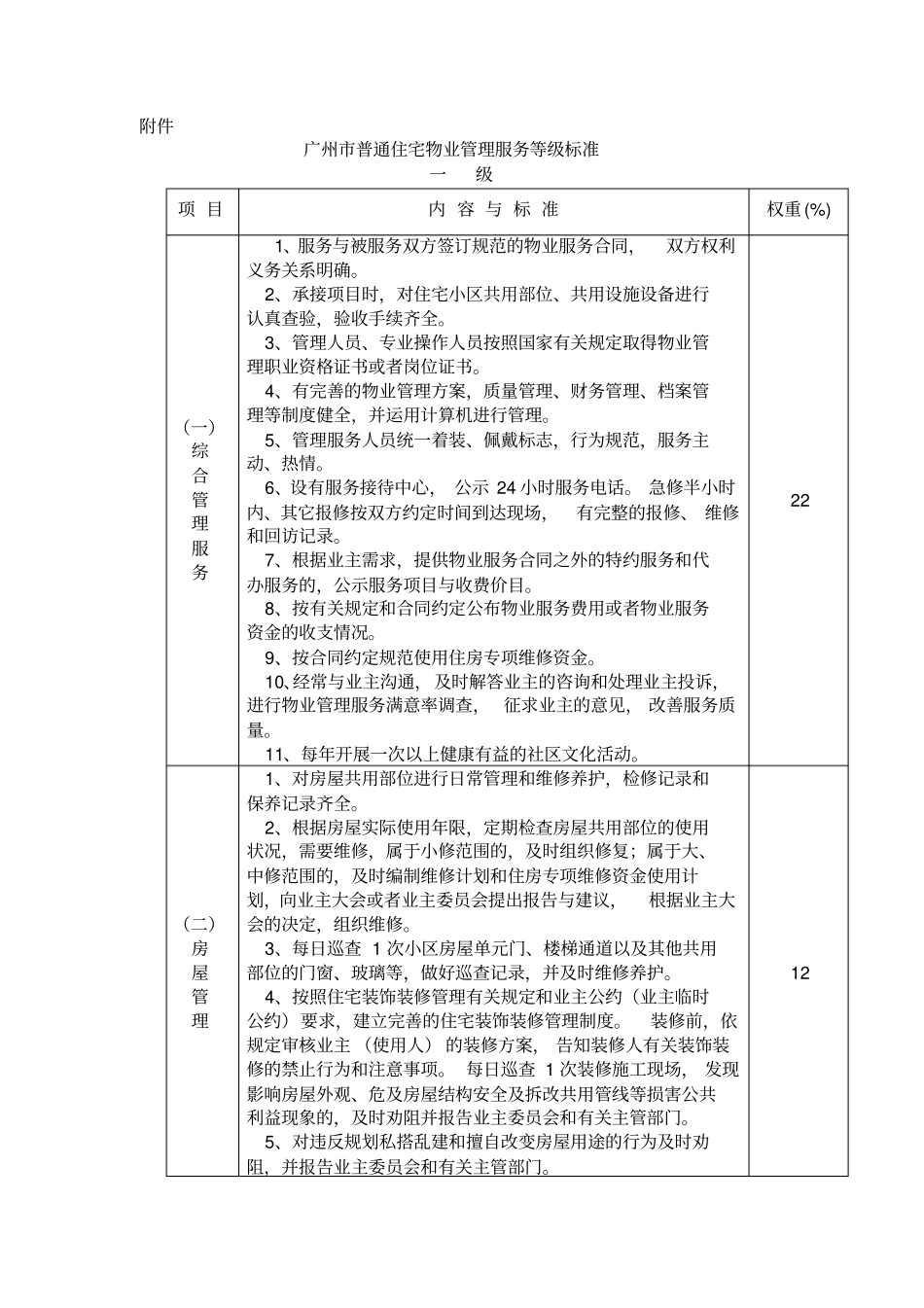 广州普通住宅物业管理服务等级标准_第1页