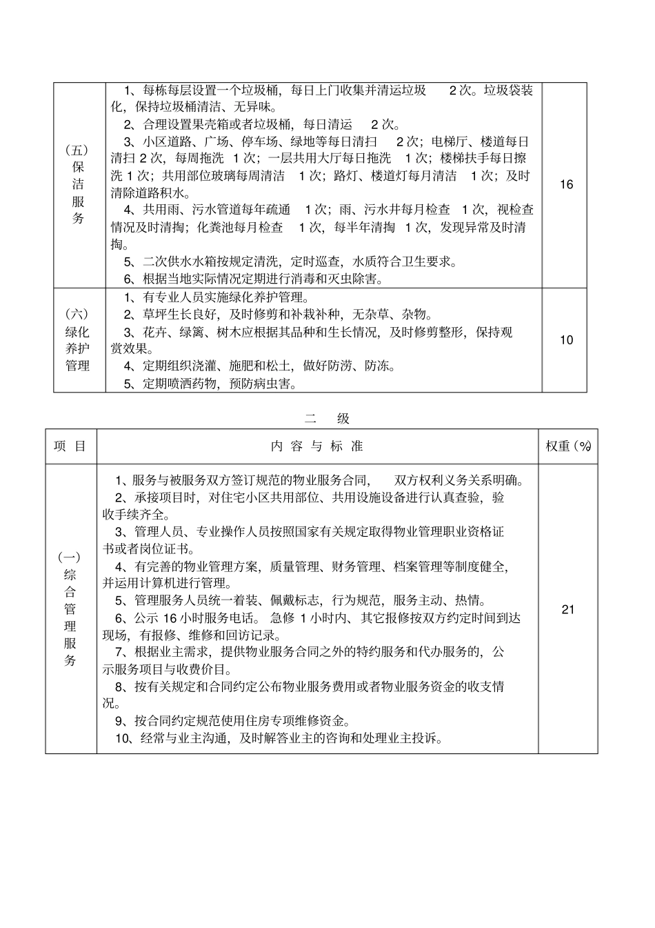 广州普通住宅物业管理服务等级标准_第3页