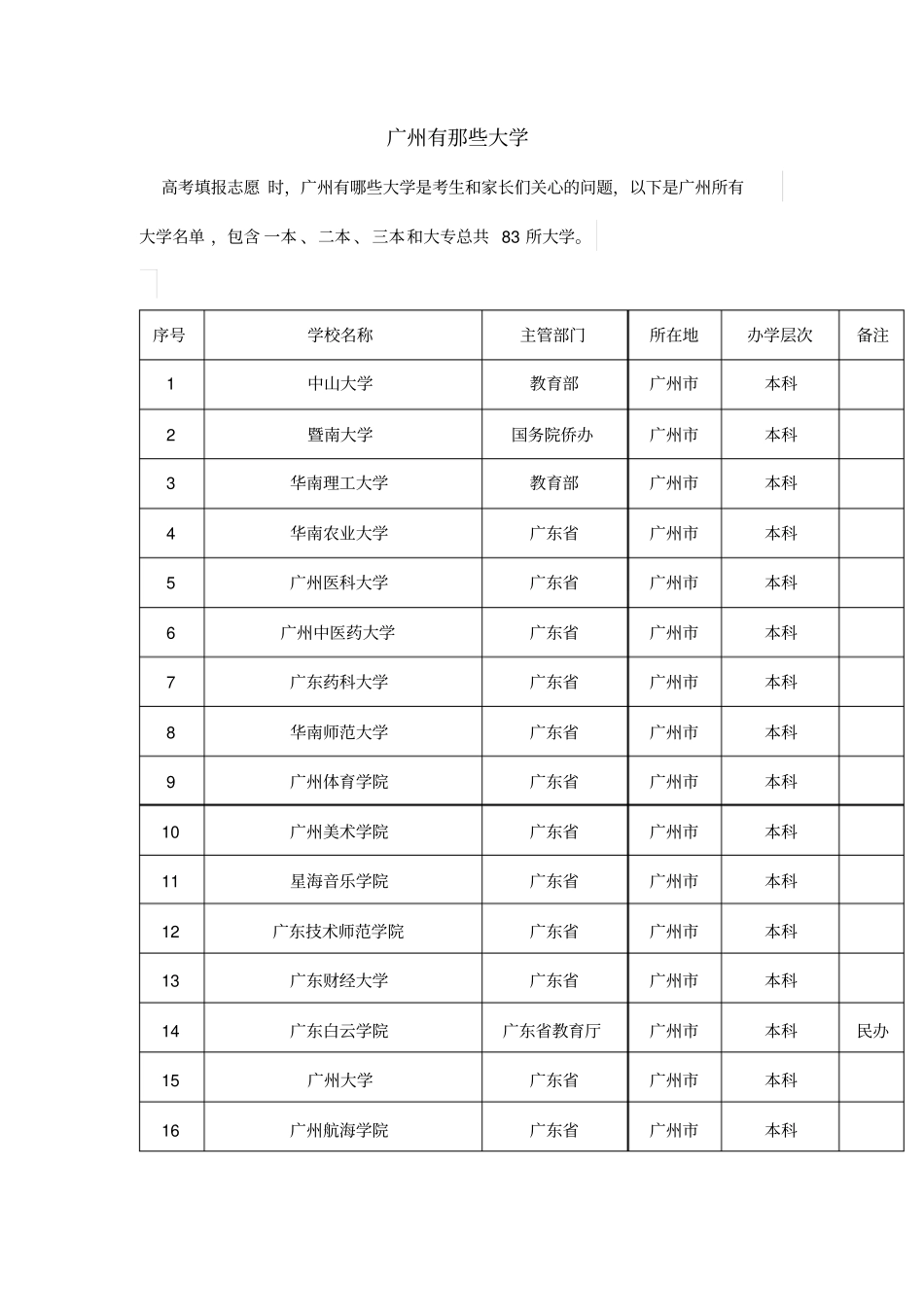 广州有那些大学_第1页
