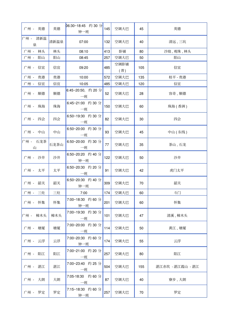 广州汽车站时刻表_第3页