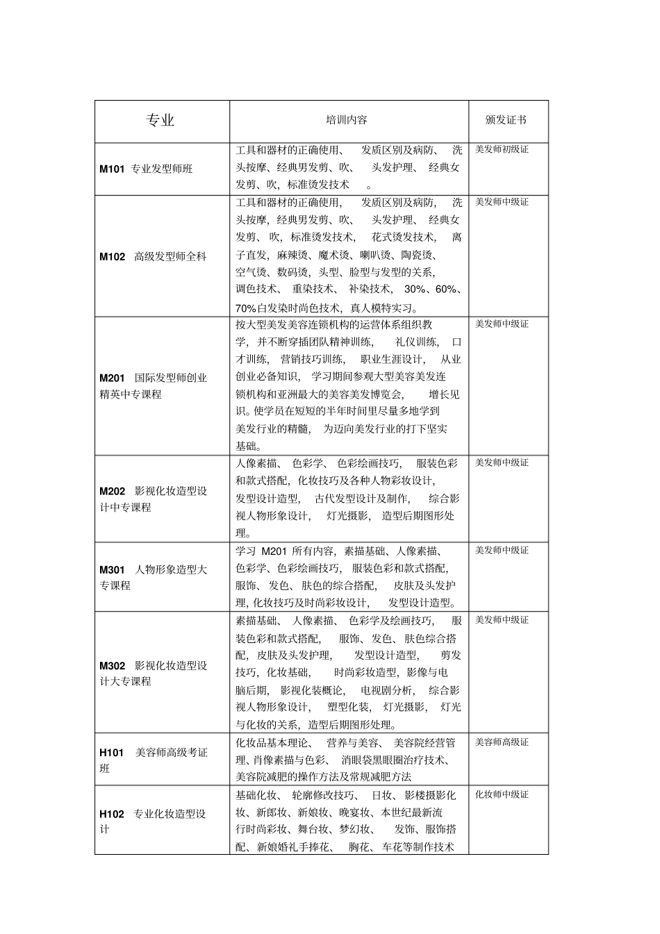 广州白云技师学院美容美发化妆专业_第1页