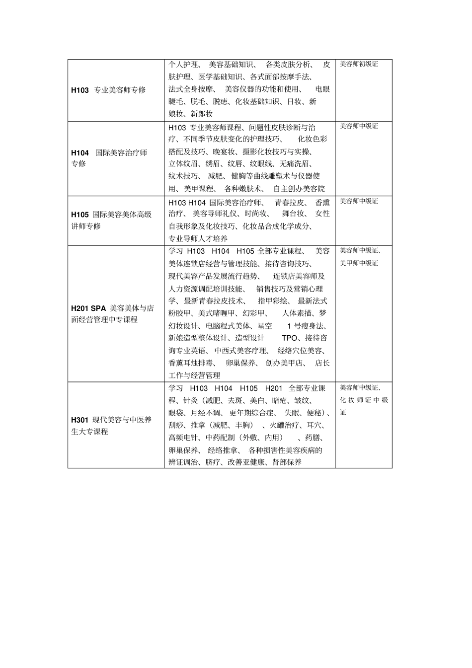 广州白云技师学院美容美发化妆专业_第2页