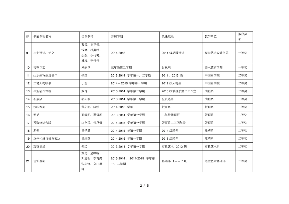 广州美术学院第二届本科课程教学文献优秀单位组_第2页