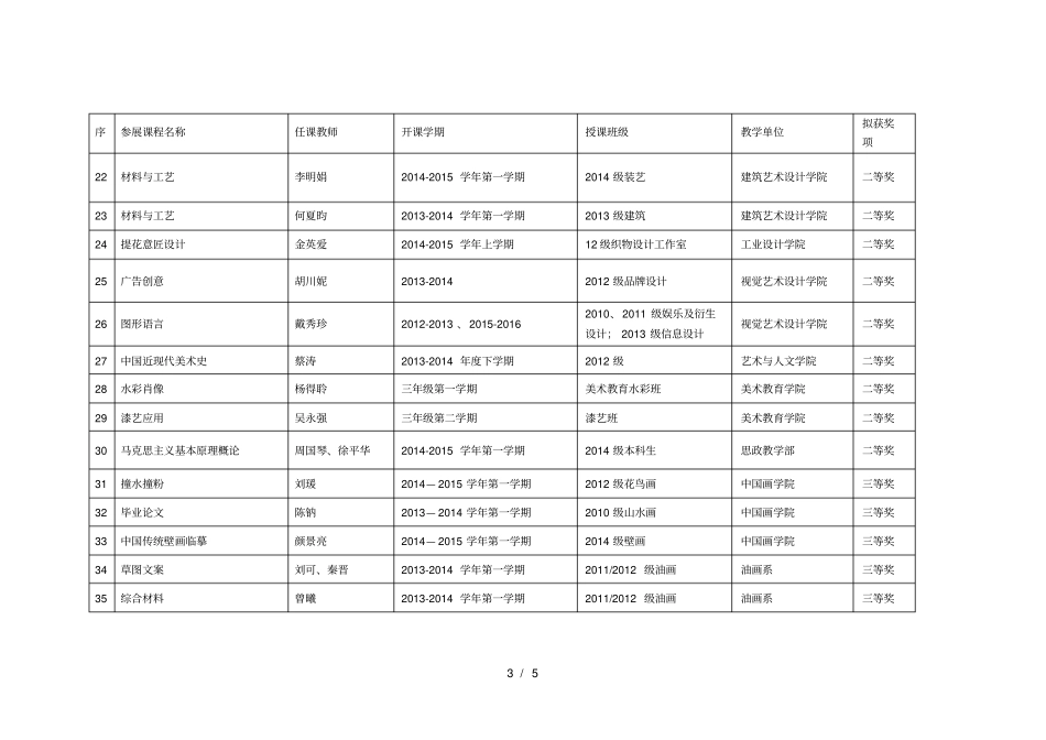 广州美术学院第二届本科课程教学文献优秀单位组_第3页
