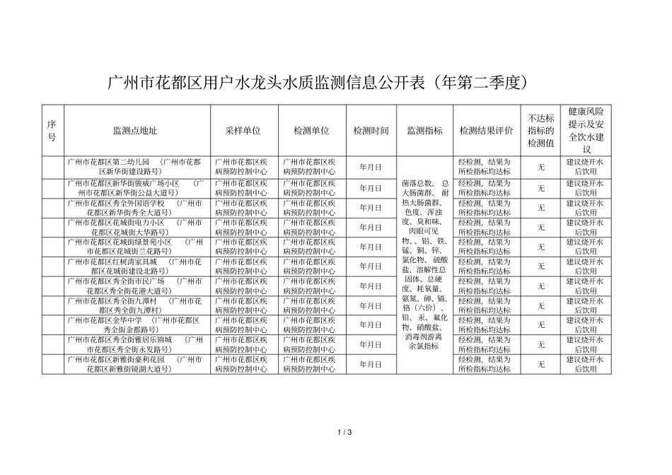 广州花都区用户水龙头水质监测信息公开表2019年第二季_第1页