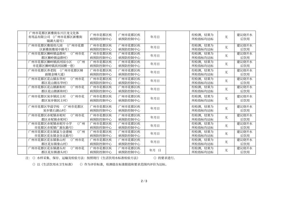 广州花都区用户水龙头水质监测信息公开表2019年第二季_第2页