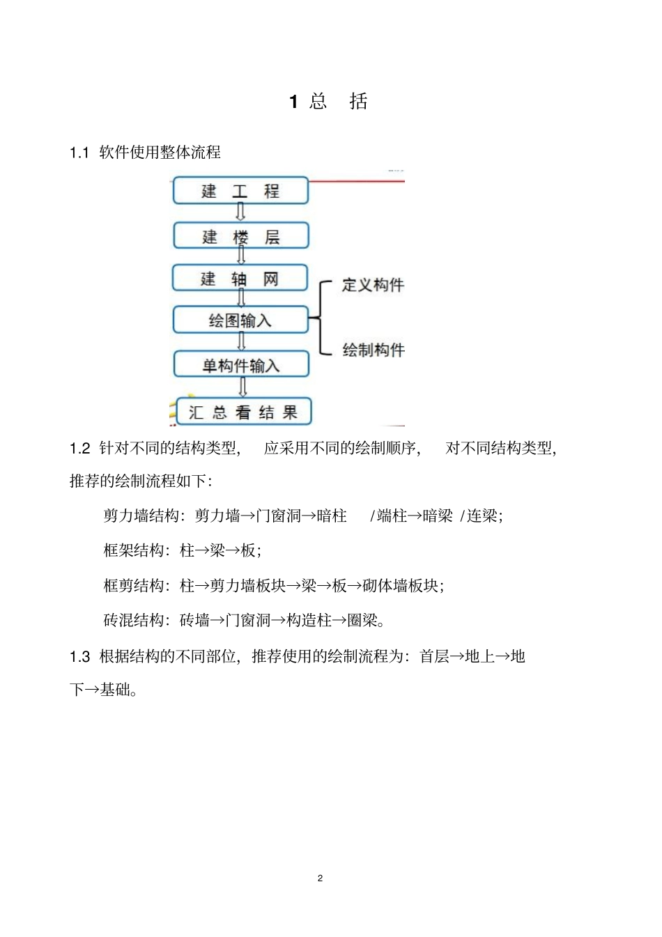 广联达操作规范及注意事项经验总结讲解_第3页