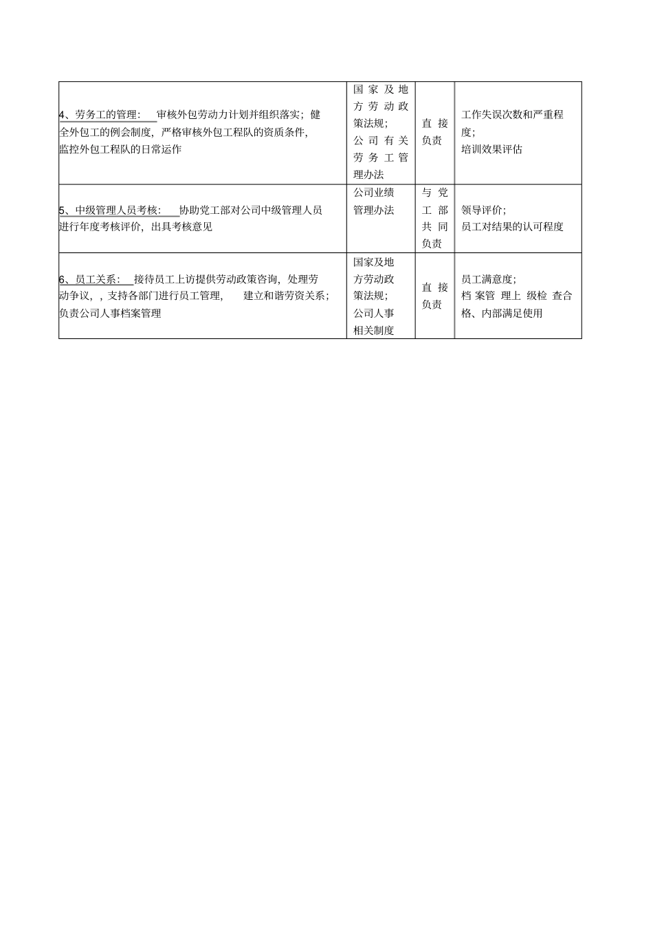 广船国际人力资源部副部长岗位说明书_第3页